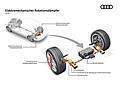 Elektromechanischer Rotationsdämpfer von Audi.  Foto:Audi